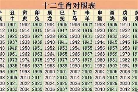 2023生肖每月運勢